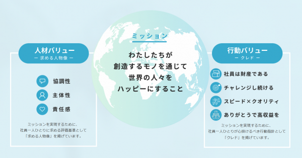 インタビュー風景３